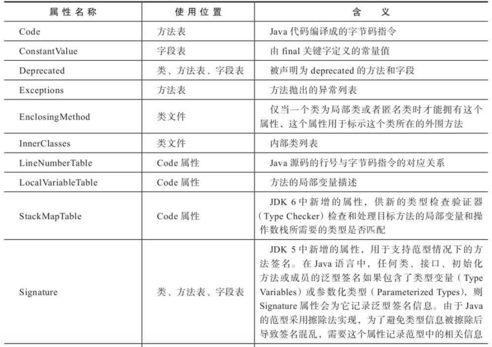 JVM-字节码_常量池_20