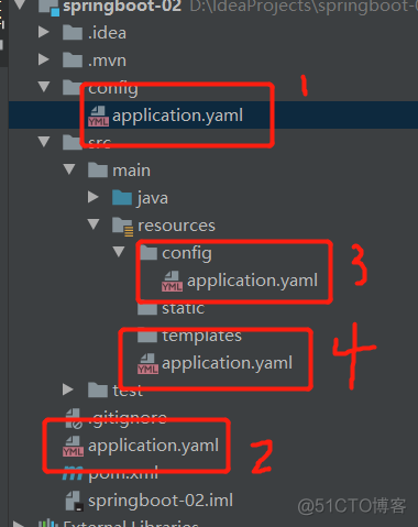 springboot yaml part2_spring