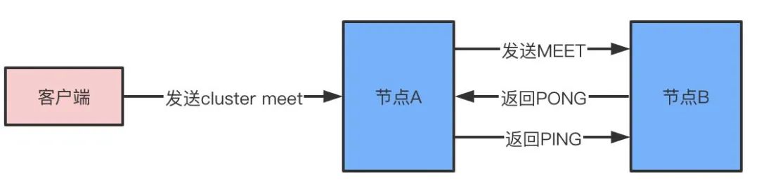 Redis夺命连环11问_python_09