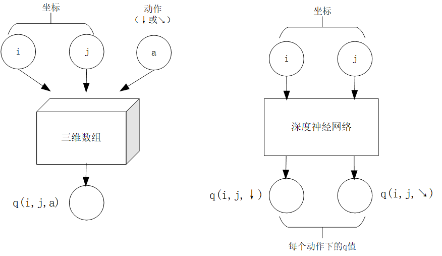 强化学习基础简介_强化学习_06