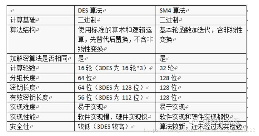 国密算法_区块链_02