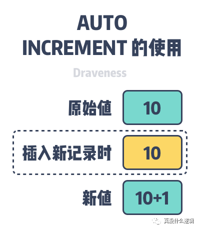 为什么 MySQL 的自增主键不单调也不连续_MySQL_02