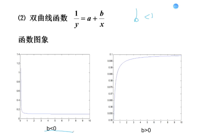 回归分析算法基本原理及编程_多元线性回归_37