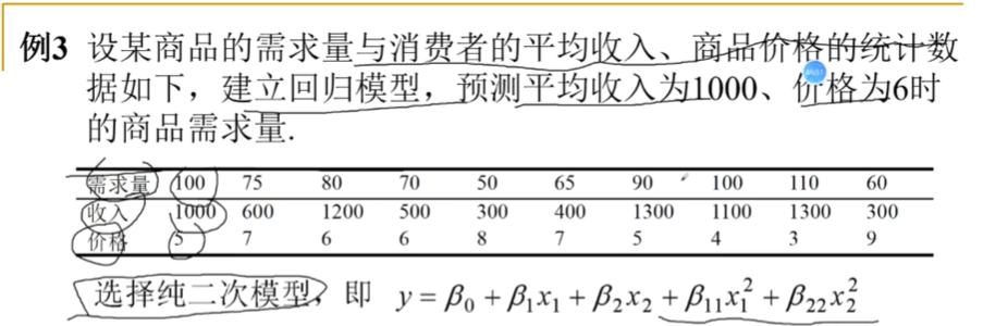 回归分析算法基本原理及编程_拟合_70