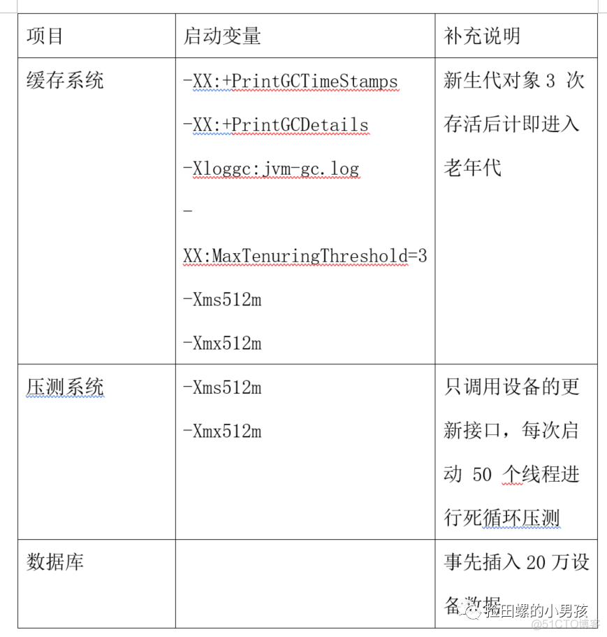 线上问题分析系列：数据库连接池内存泄漏问题的分析和解决方案_SQL_04