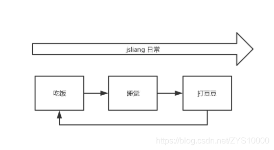 面试题：事件循环（Event Loop）_javascript