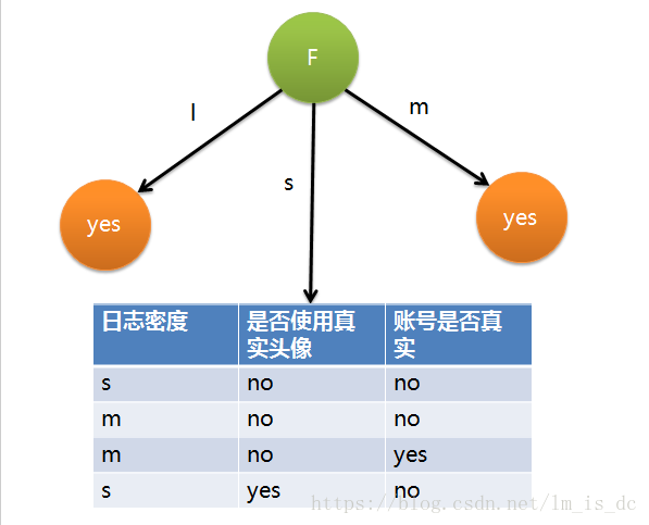 机器学习之决策树_机器学习_11