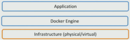 1.03 docker的镜像和容器_GO语言