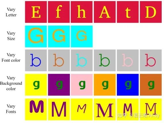 ICLR 2021组监督学习: 属性可控的图像生成_计算机视觉_18