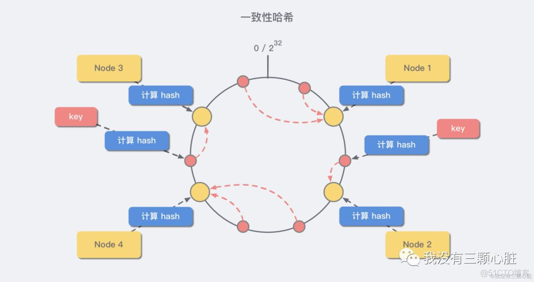 Redis——史上最强【集群】入门实践教程_随笔_17