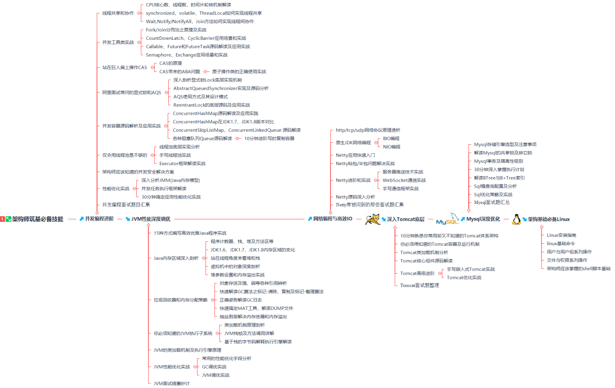 深入理解Nginx：BIO和NIO有啥区别_后端_02