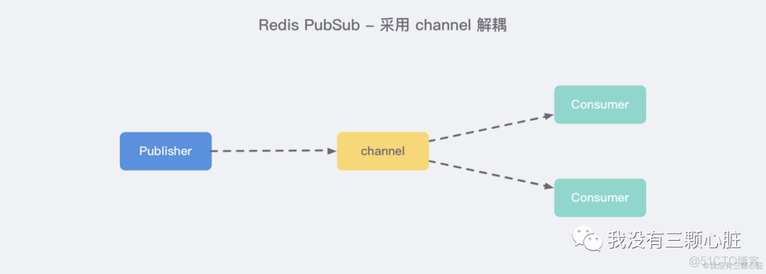 你还不了解Redis的发布/订阅功能与Redis的Stream吗_随笔_03