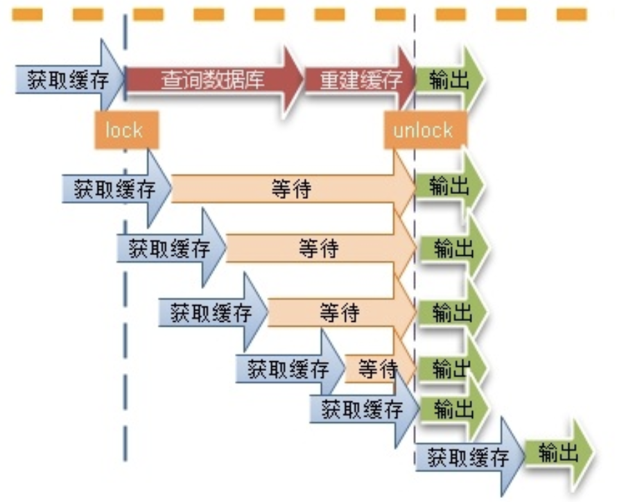 【硬核万字总结】看完这20道Redis面试题，女朋友都面上阿里了_Redis_13