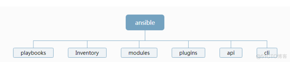 ansible简要说明_编程语言