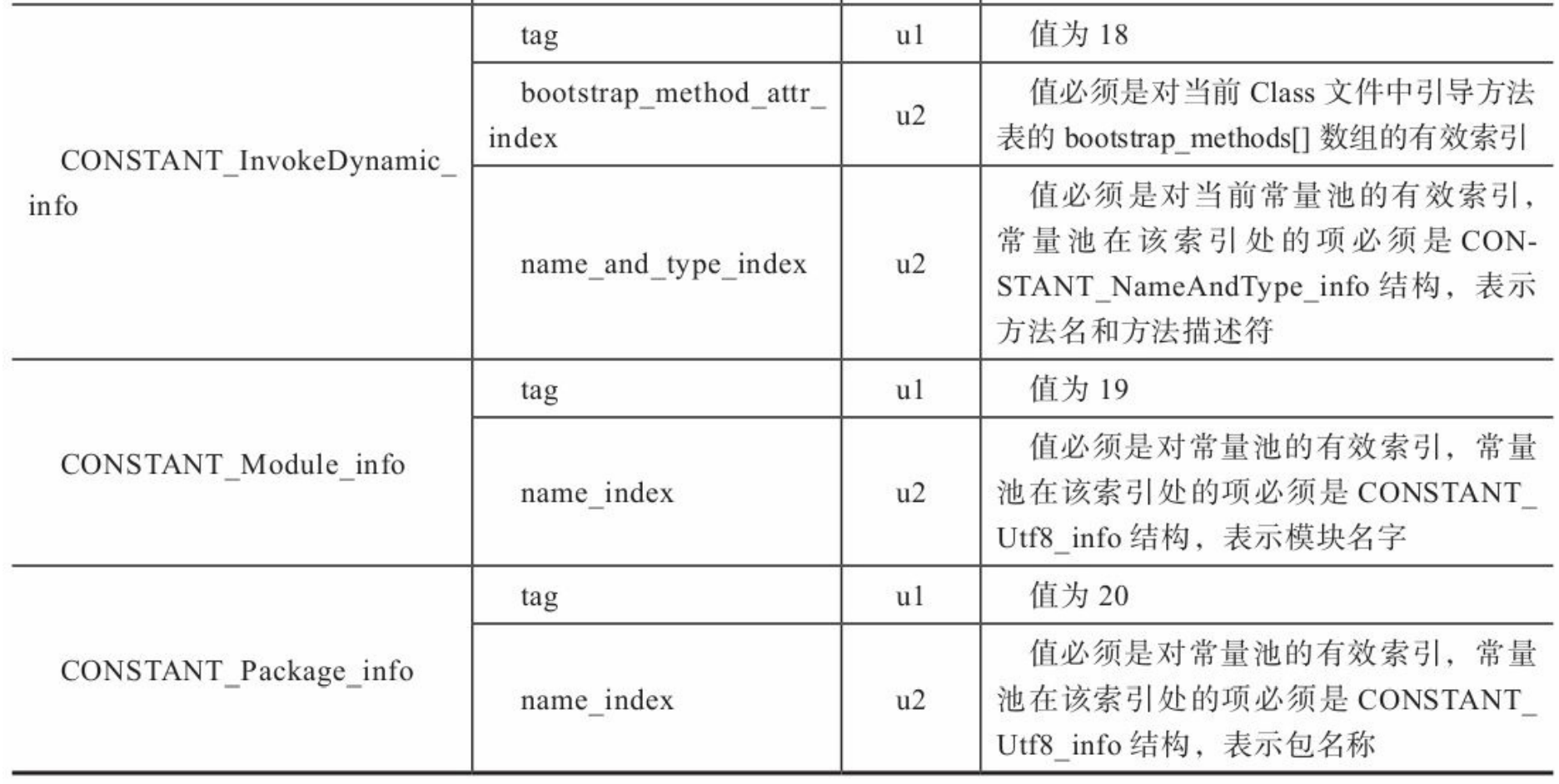 JVM-字节码_描述符_08