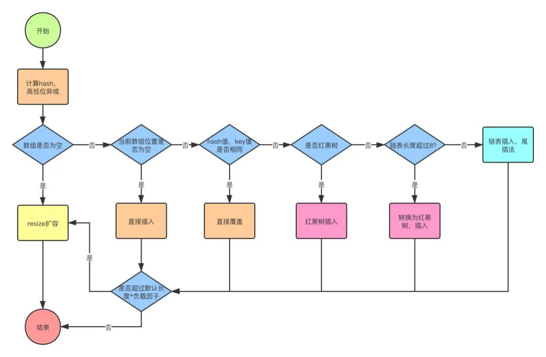 Java基础夺命连环16问_编程语言_05