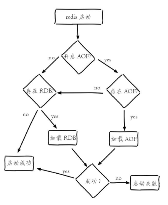 【硬核万字总结】看完这20道Redis面试题，女朋友都面上阿里了_Redis_11