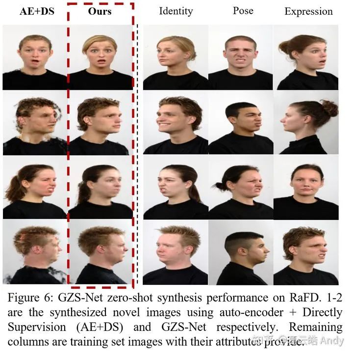 ICLR 2021组监督学习: 属性可控的图像生成_神经网络_13