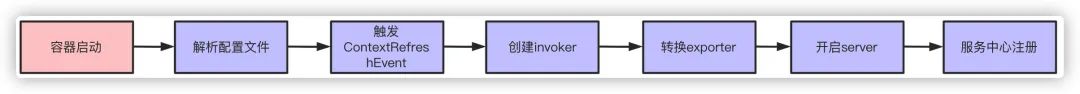 Dubbo普普通通9问_zookeeper_03