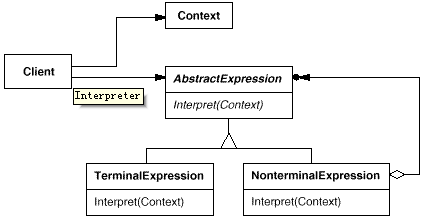 Interpreter（解释器）_其他