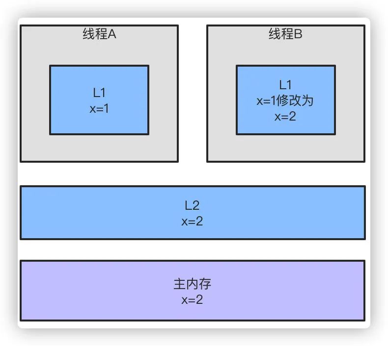 Java基础夺命连环16问_队列_11