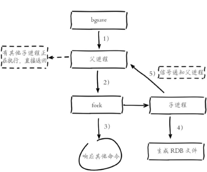 【硬核万字总结】看完这20道Redis面试题，女朋友都面上阿里了_Redis_08