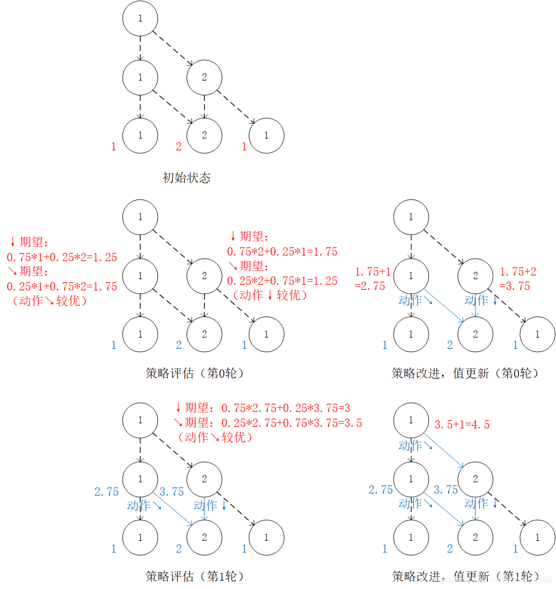 强化学习基础简介_强化学习_04