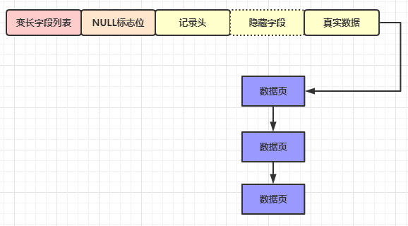 下次面试我一定问：MySql数据是如何存储在磁盘上存储的？_mysql_15