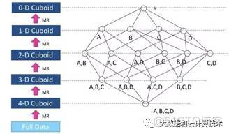 数据组织核心技术_数据组织核心技术