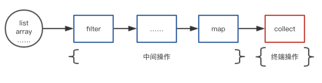 【Java8实战系列】请避开Stream流式编程常见的坑_Java