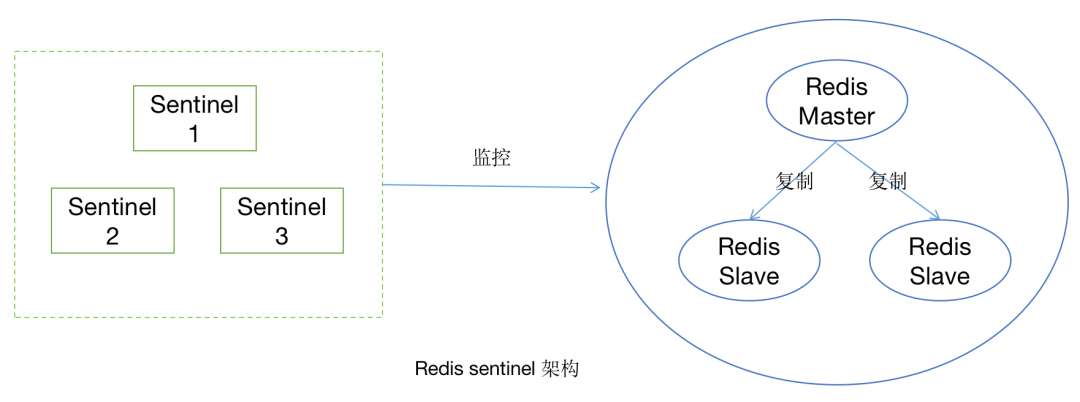 【硬核万字总结】看完这20道Redis面试题，女朋友都面上阿里了_Redis_15