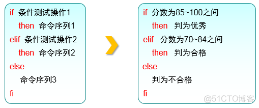 Linux中Vim编辑器与Shell命令脚本_字符串_05