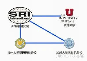 5分钟带你快速了解ServiceMesh的前世今生_网络