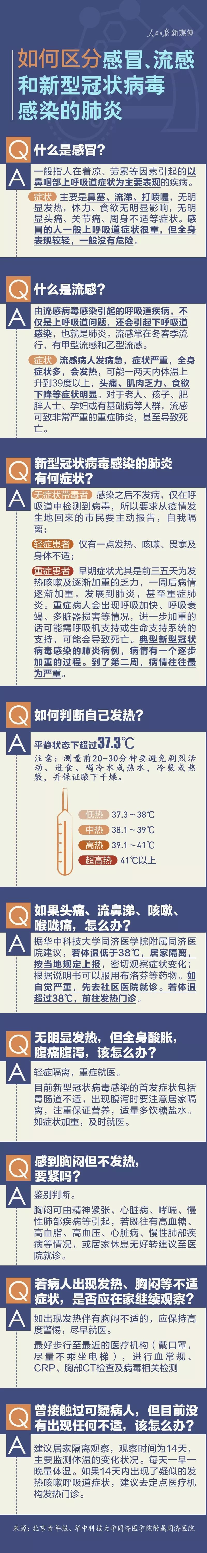 如何区分普通感冒流感和新型冠状病毒肺炎？_随笔_02