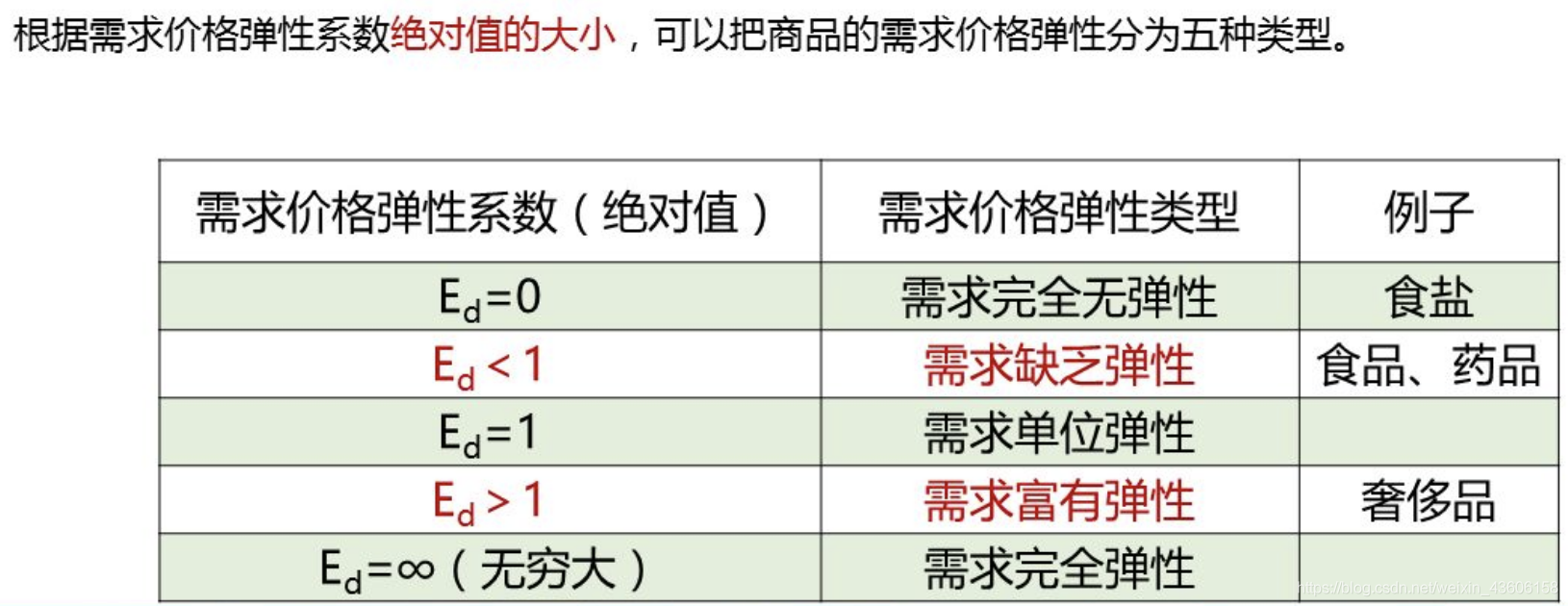 需求富有弹性图片