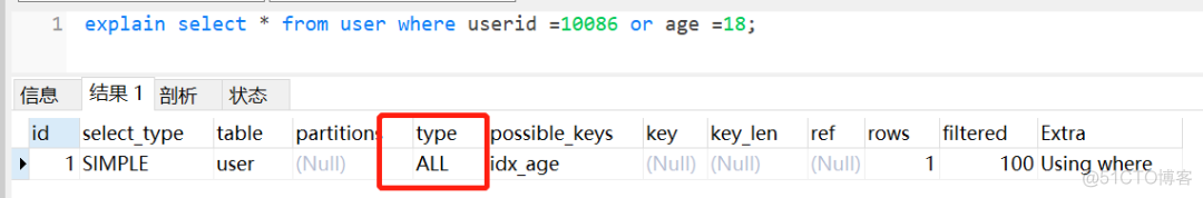 SQL写不好加班少不了_SQL