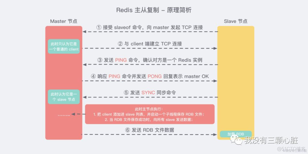 Redis——史上最强【集群】入门实践教程_随笔_07