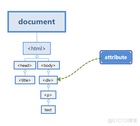 JavaScript 3种内置对象_JavaScript_02