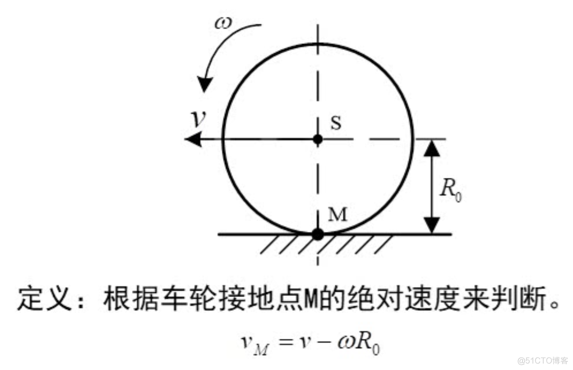 轮胎特性_安全问题_02