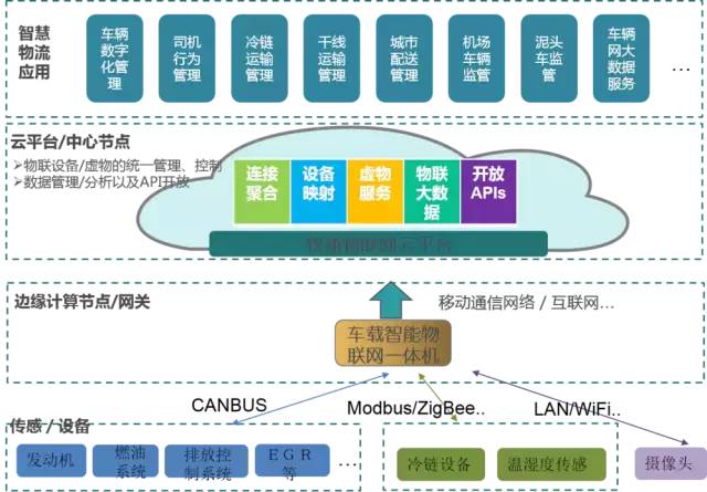 边缘计算（二）——边缘计算的类型与用途_移动云计算_16