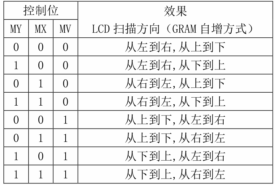 TFT-LCD_触摸屏_07