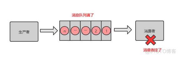 这三年被分布式坑惨了，曝光十大坑_分布式_15