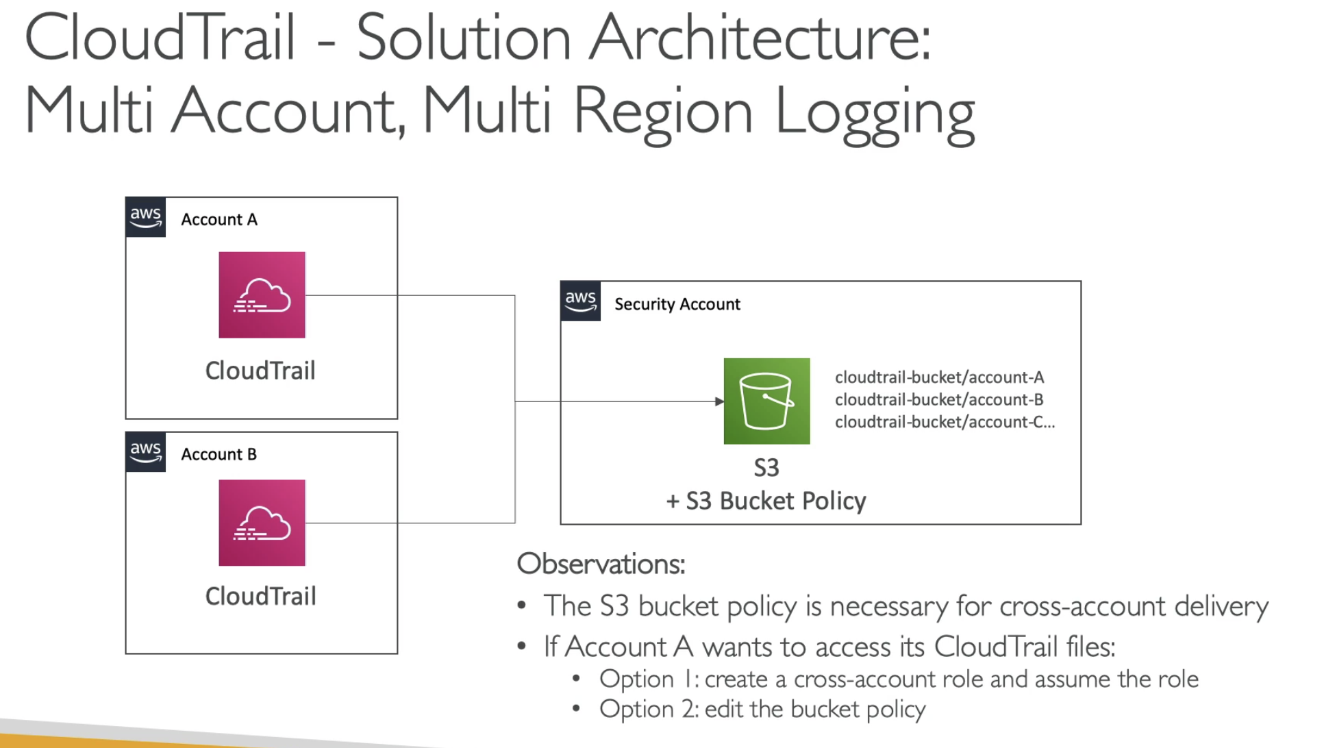 [SAA + SAP] 02. Security_其他_24