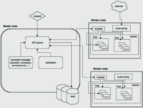 1.09 容器编排Kubernetes_区块链_06