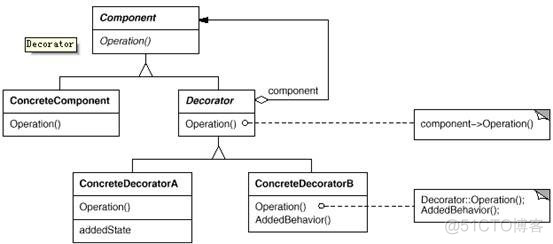 Decorator（装饰）_其他