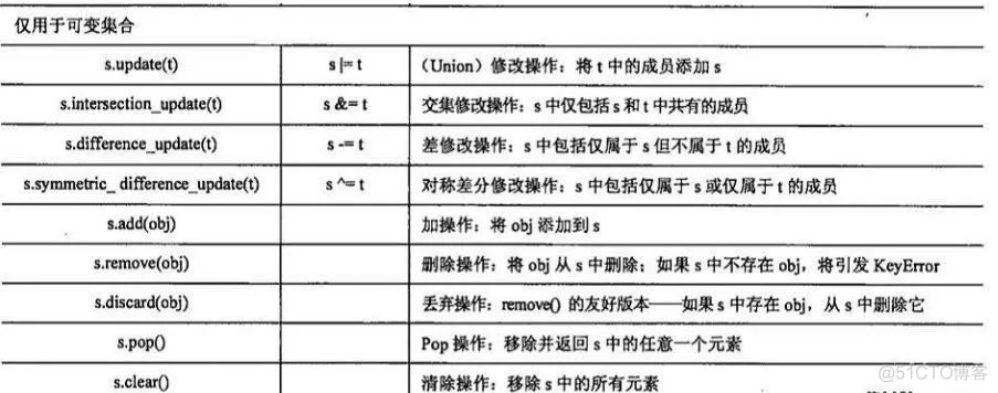 python近期遇到的一些面试问题(一)_python_02