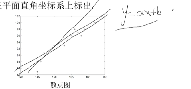 回归分析算法基本原理及编程_方差_03