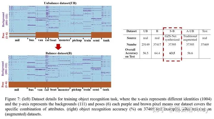 ICLR 2021组监督学习: 属性可控的图像生成_算法_16