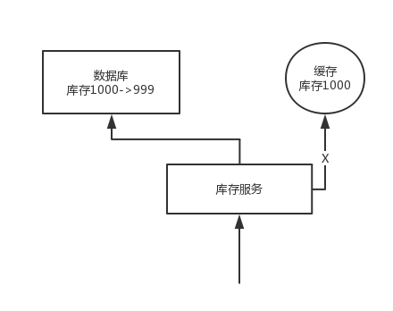 实现原理讲解！我的阿里春招之路分享，灵魂拷问_后端_02