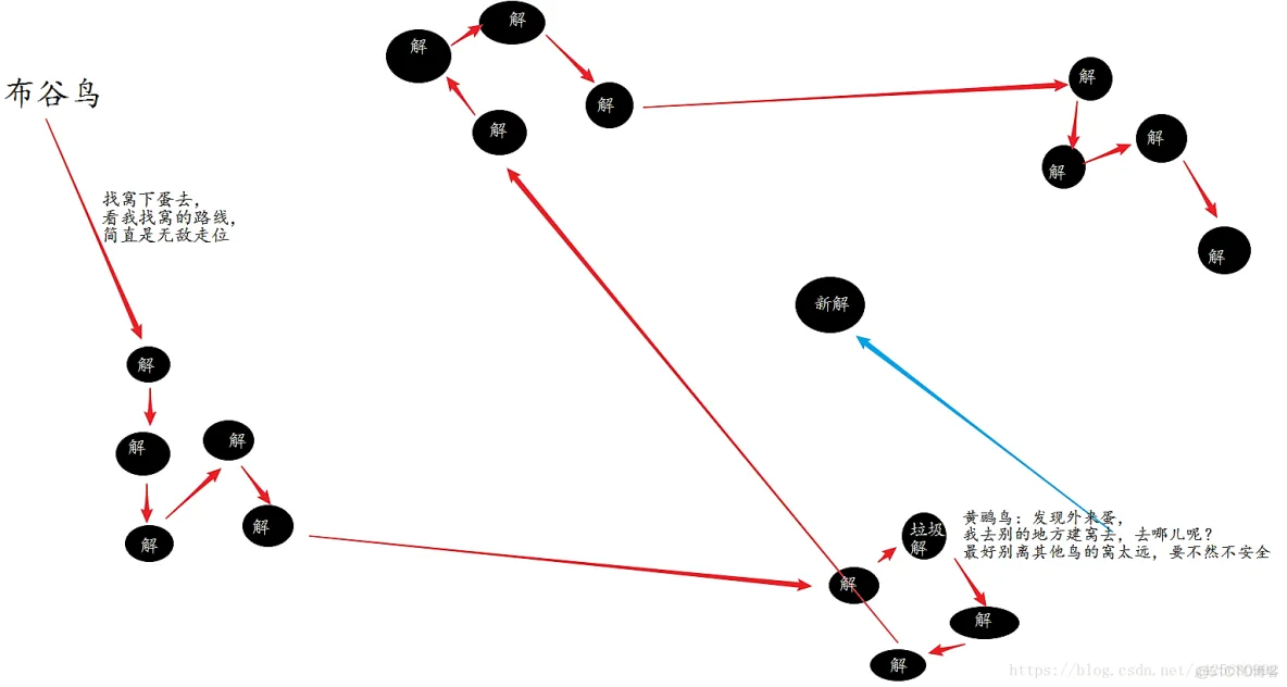 【ELMAN预测】基于布谷鸟算法改进ELMAN动态递归神经网络实现数据预测matlab源码_预测模型_09